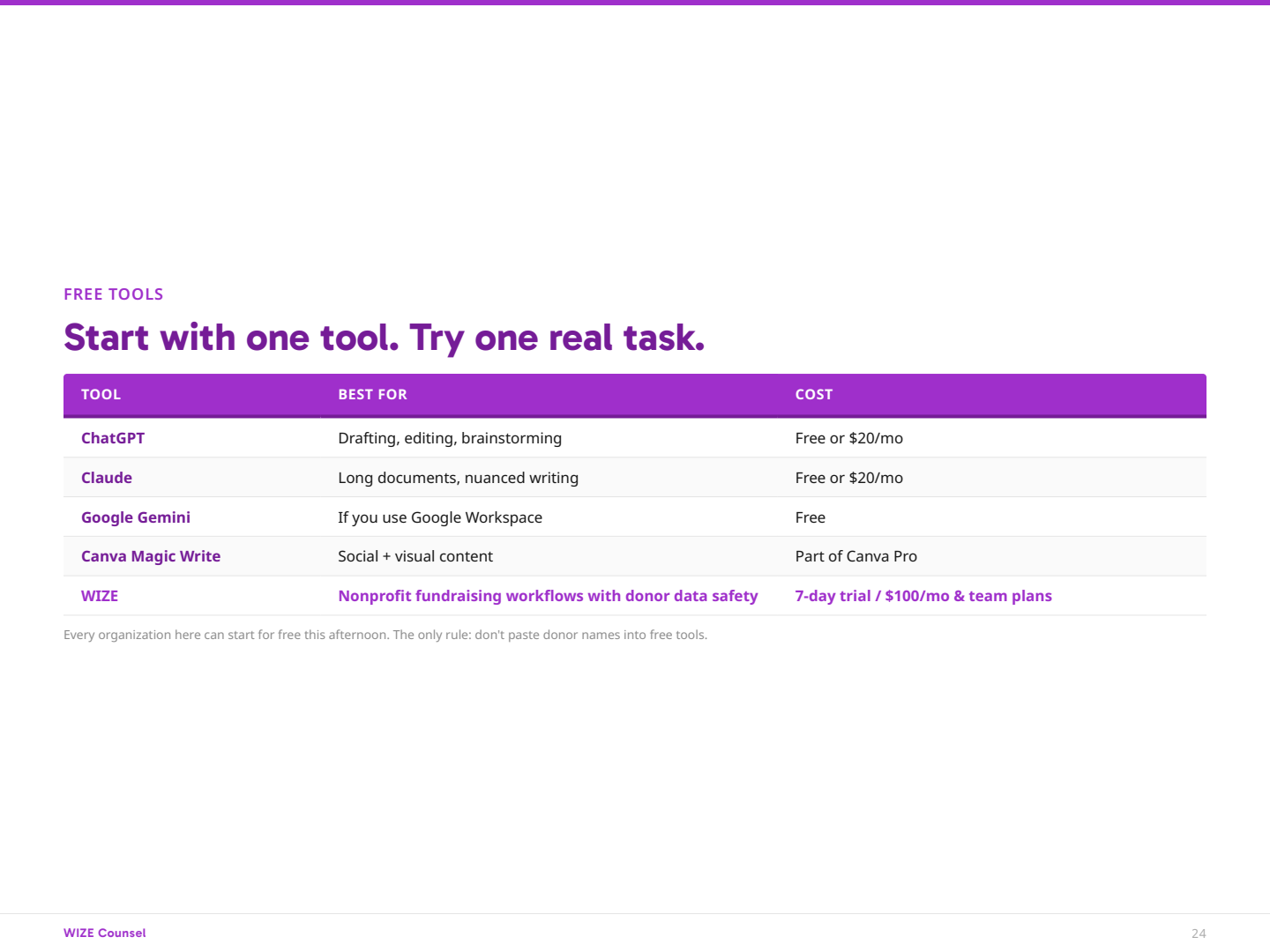 Page 25: s24-tools-table